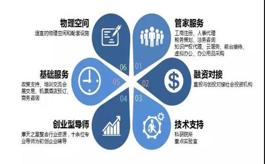 长春市九台区政府领导、安徽省淮南市毛集领导来访动物运动会娱乐加速器